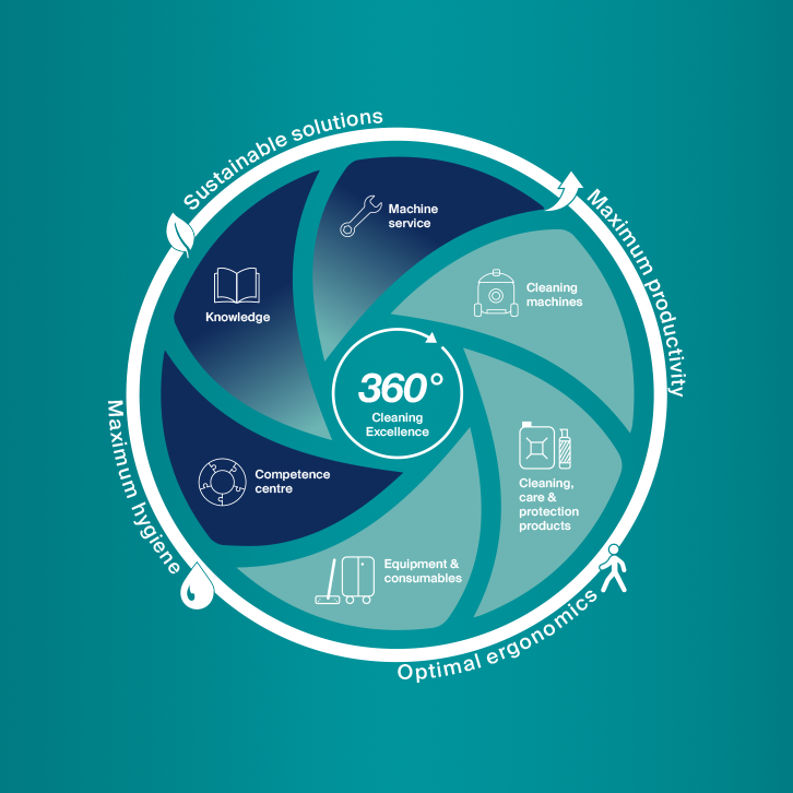 "precise, trustworthy, approachable, reliable"